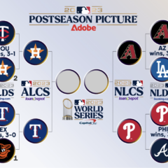 MLB Championship Series Preview